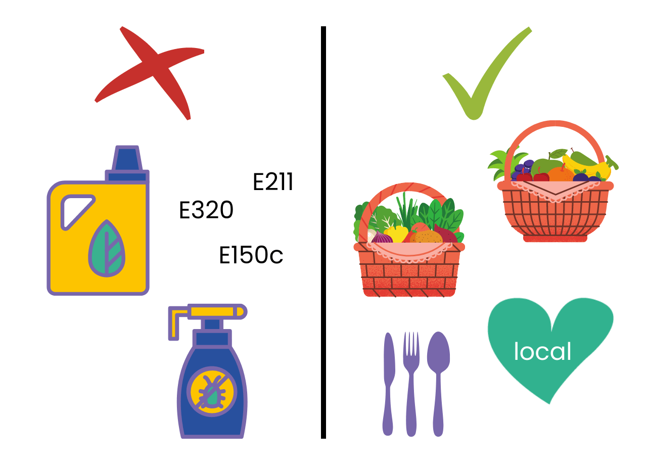 Visuel, avec les interdits ou non recommandés (pesticides, additifs, engrais chimiques) et les recommandés (fruits, légumes, bio, local, saison, verre, inox, porcelaine)