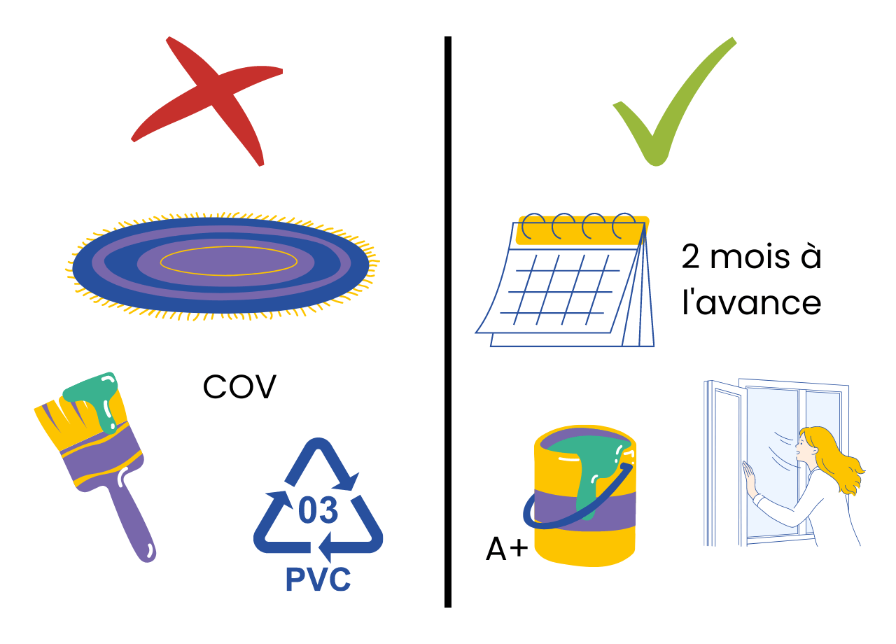 Visuel, avec les interdits ou non recommandés (moquette, sol en pvc, faire les travaux de la chambre de bébé en étant enceinte) et les recommandés (faire les travaux 2 mois à l'avance, utiliser de la peinture A+, aérer pendant et après les travaux)