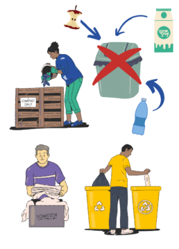Visuel recommandant de trier les déchets dans les différentes poubelles, plastique, carton, bio déchets, papier, autre