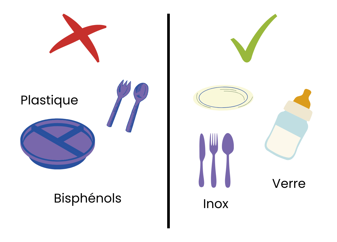 Visuel, avec les interdits ou non recommandés (plastique) et les recommandés (inox, verre porcelaine)